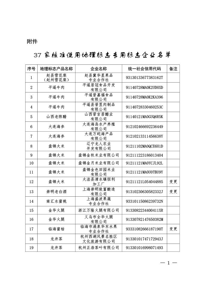 37家核准使用地理标志专用标志企业名单-1.jpg
