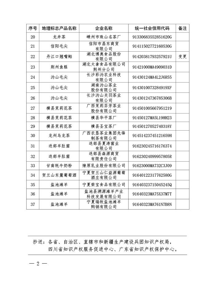 37家核准使用地理标志专用标志企业名单-2.jpg